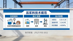 自流井本地工厂讲解：说一遍公路压浆料和铁路压浆料的区别